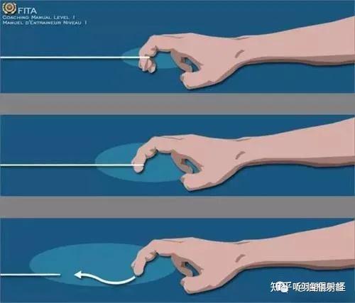 浅谈弓矢之撒放的要点 - 知乎