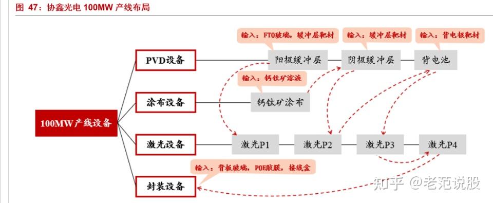 最具潜力的光电材料,钙钛矿:下一代光伏新势力,渐成崛起之势