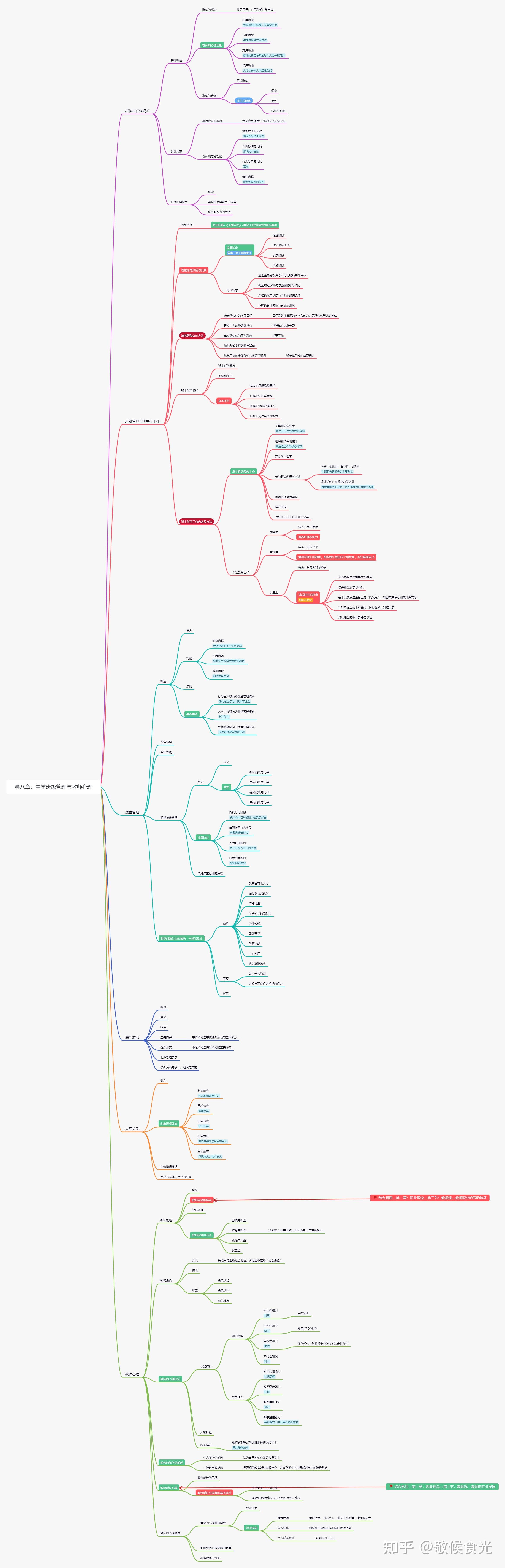 《教育知识与能力》第八章:中学班级管理与教师心理——思维导图