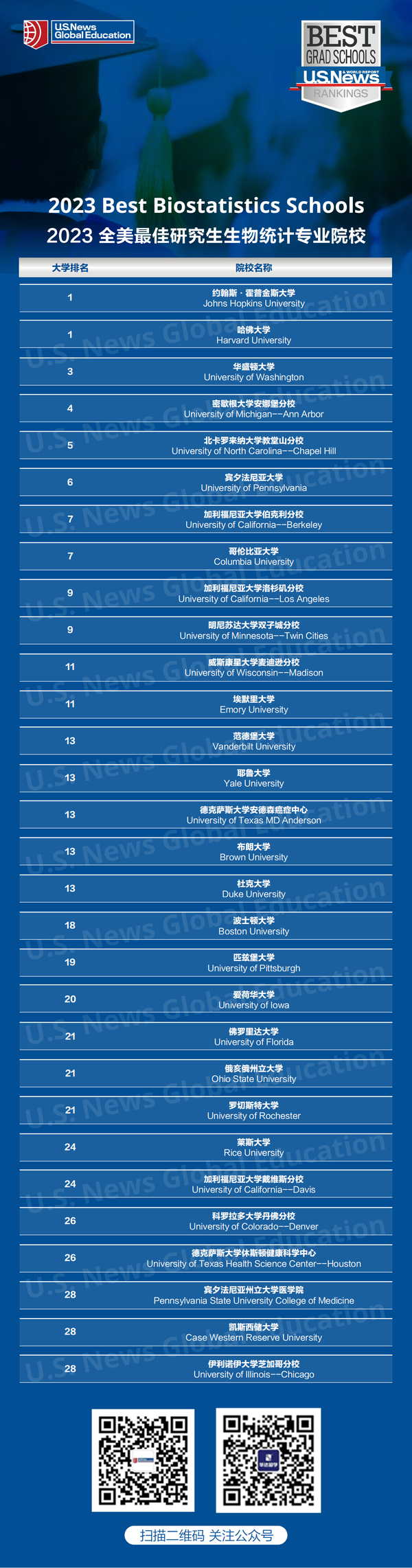 考研历史院校排名_2023年历史考研学校排名_历史研究生排名