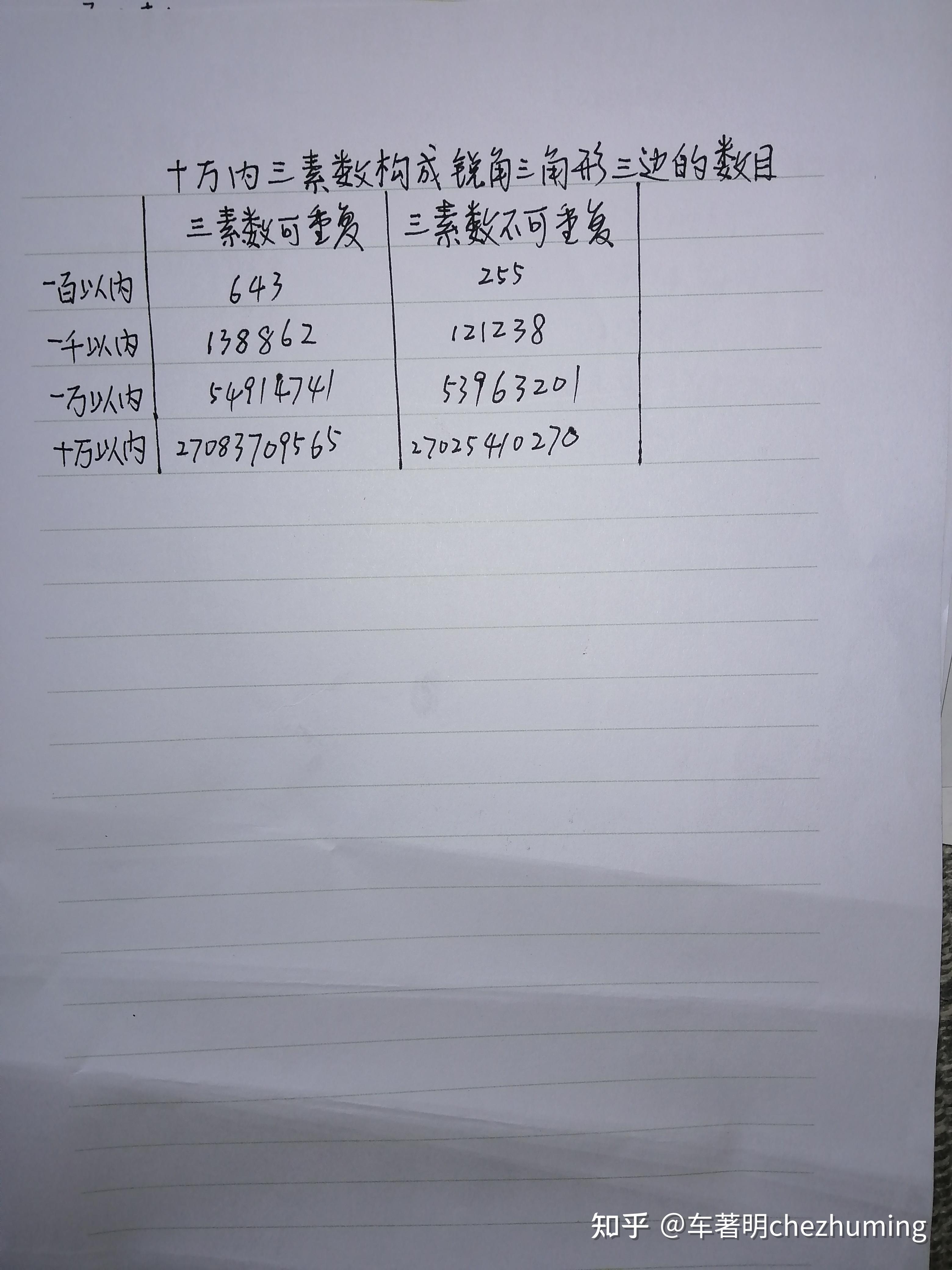 百千万十万内三素数作为三边可构成的锐角三角形的数目 - 知乎