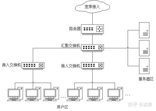 路由交换基础知识 - 知乎