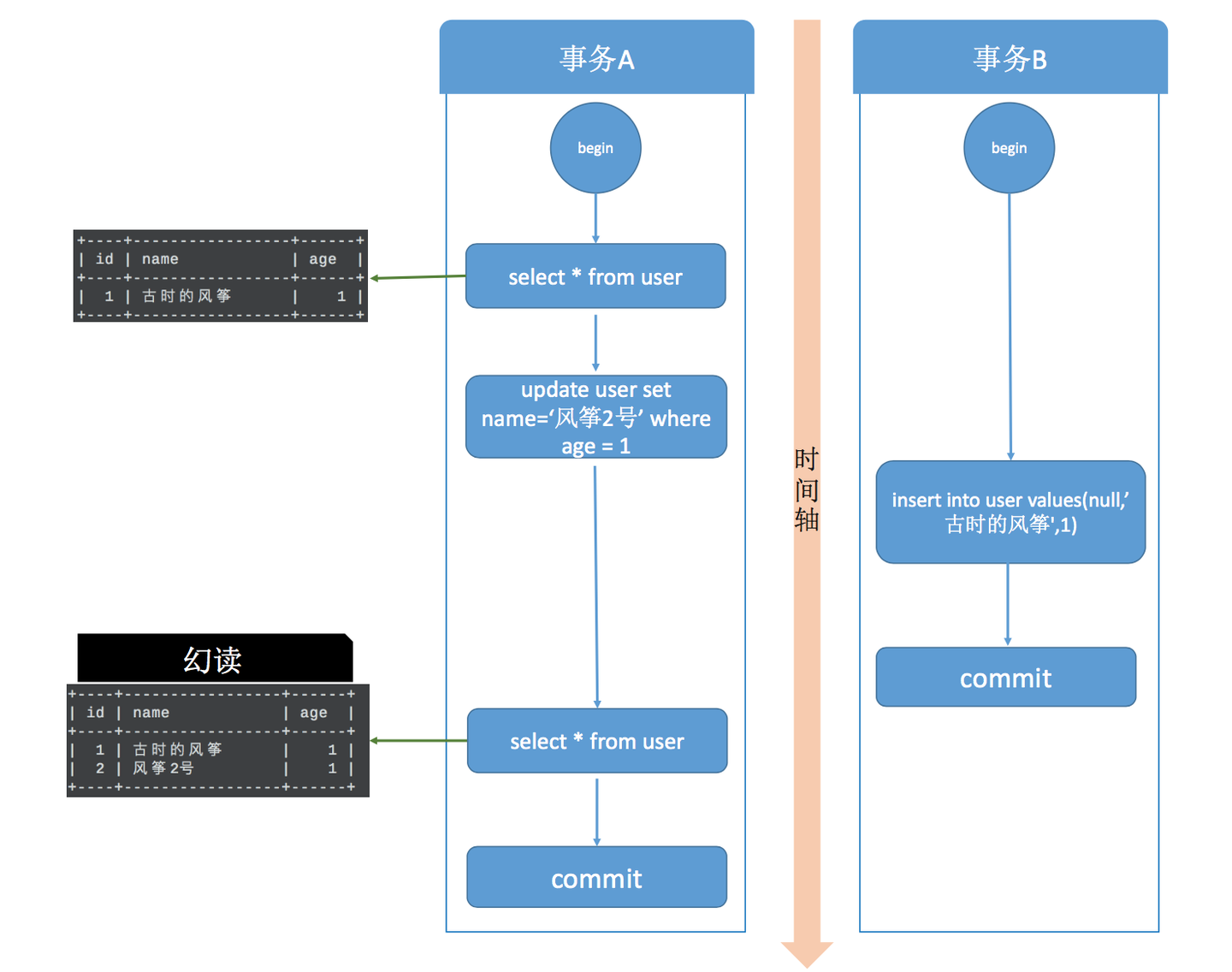 MySQL事务隔离级别和实现原理（看这一篇文章就够了！） - 知乎