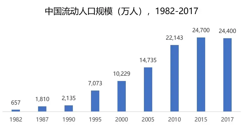 全国各地人口流动_全国人口流动图