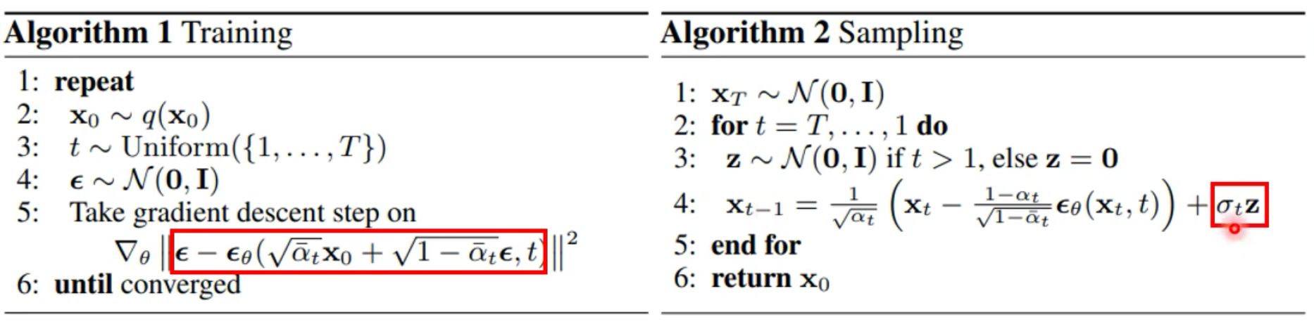 Stable Diffusion 文生图技术原理 - 知乎