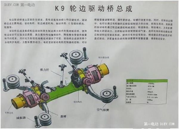 从电动大巴看比亚迪电动四驱技术的应用