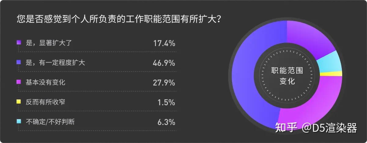 2025 AI 调研报告：建筑设计、景观设计、室内设计等行业 AI 应用现状与趋势洞察 - 知乎