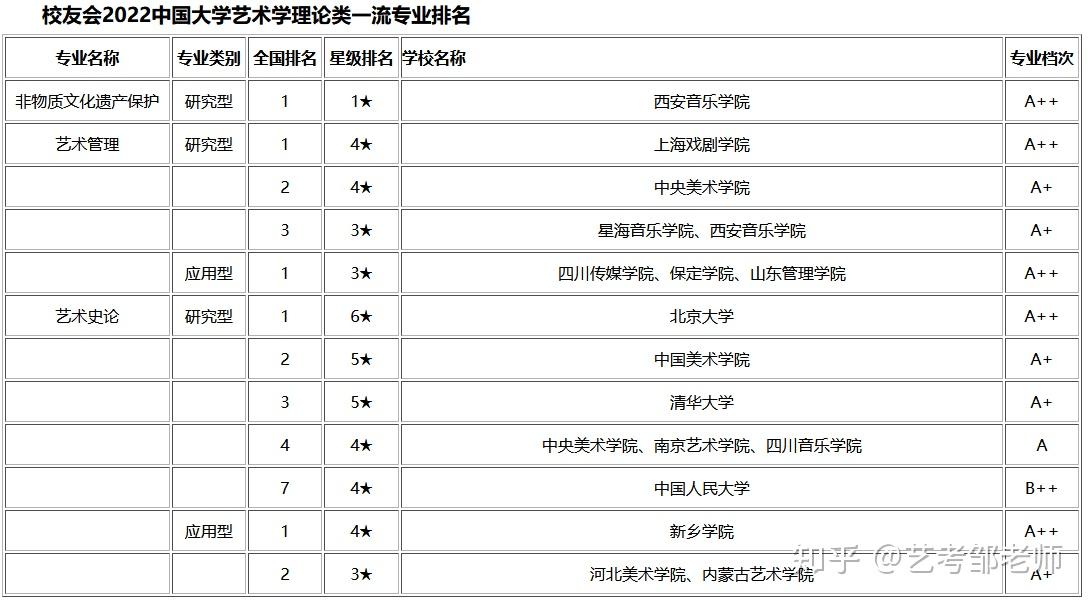 藝術類院校,專業,師資力量排行榜!(僅供參考) - 知乎