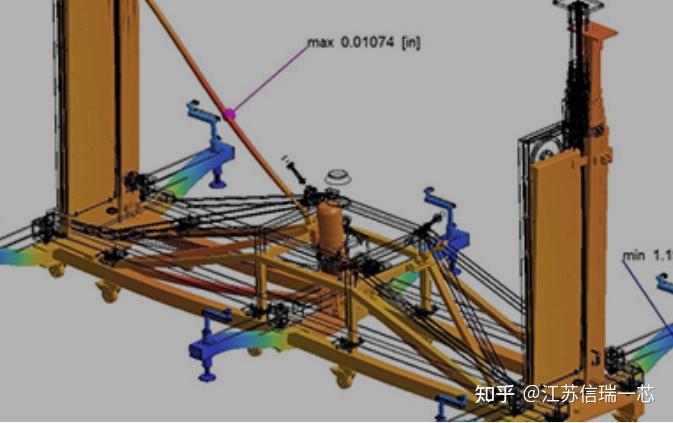 Altair® SimSolid®仿真技术，针对快速设计迭代的结构分析 - 知乎