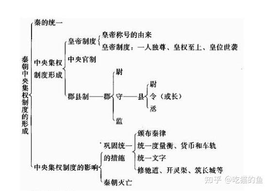 秦朝,公元前221年