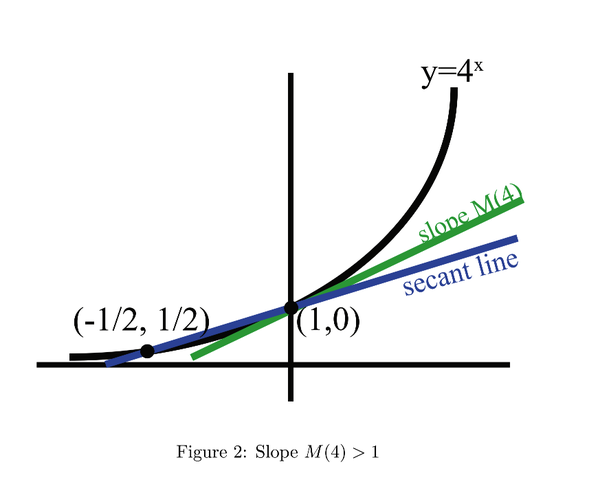 MIT 单变量微积分笔记：指数与对数函数导数、对数微分法 - 知乎