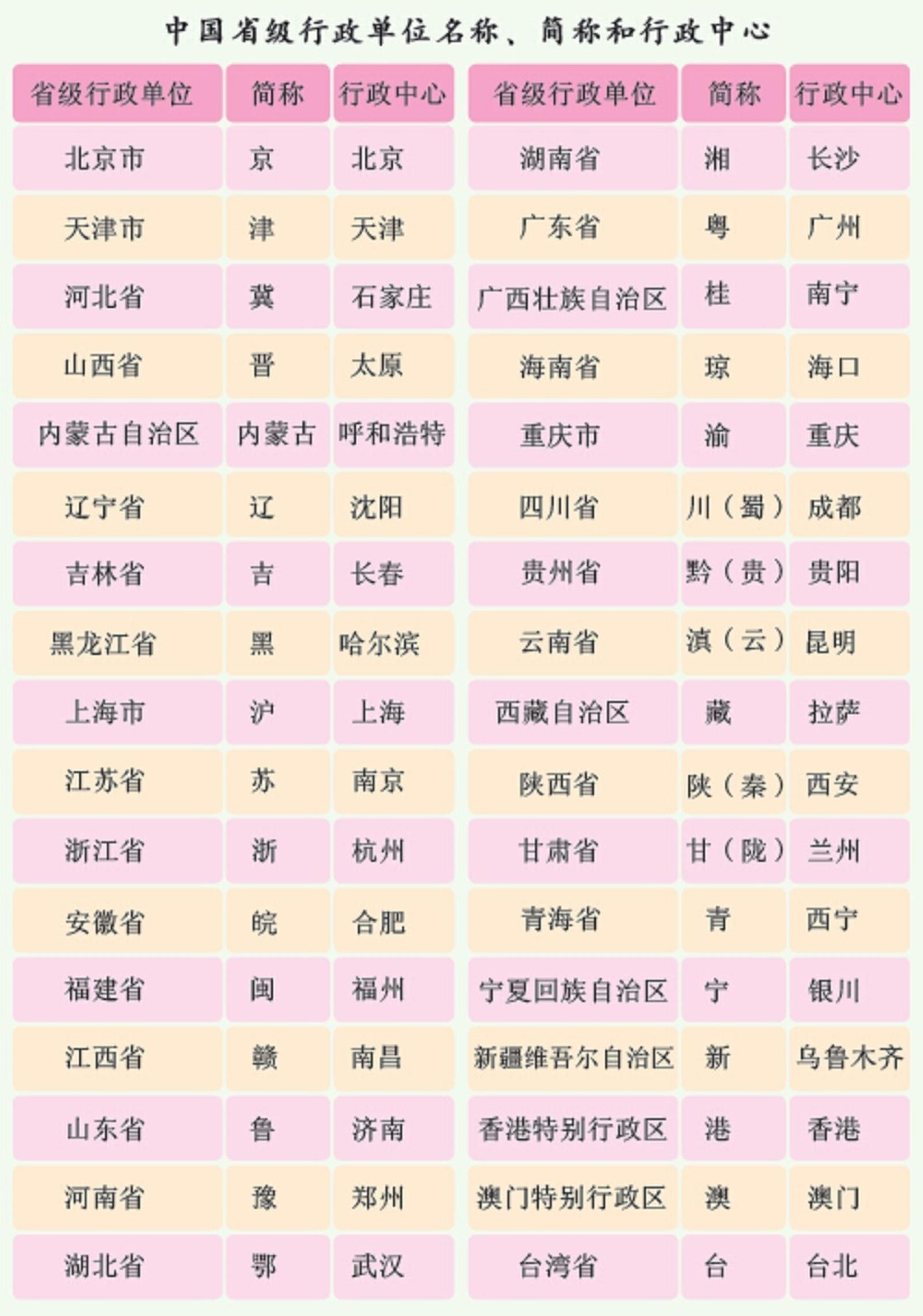中国34个省级2022年高清行政地图和名称来源解读（值得收藏） - 知乎
