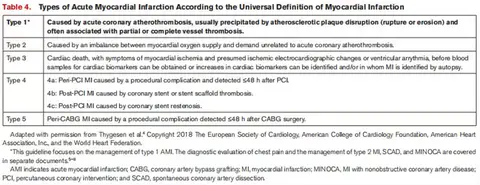 42 岁男子被一次性植入 6 个支架后心脏骤停去世，鉴定认为双方同等责任，依据是什么？当前矛盾点在哪？