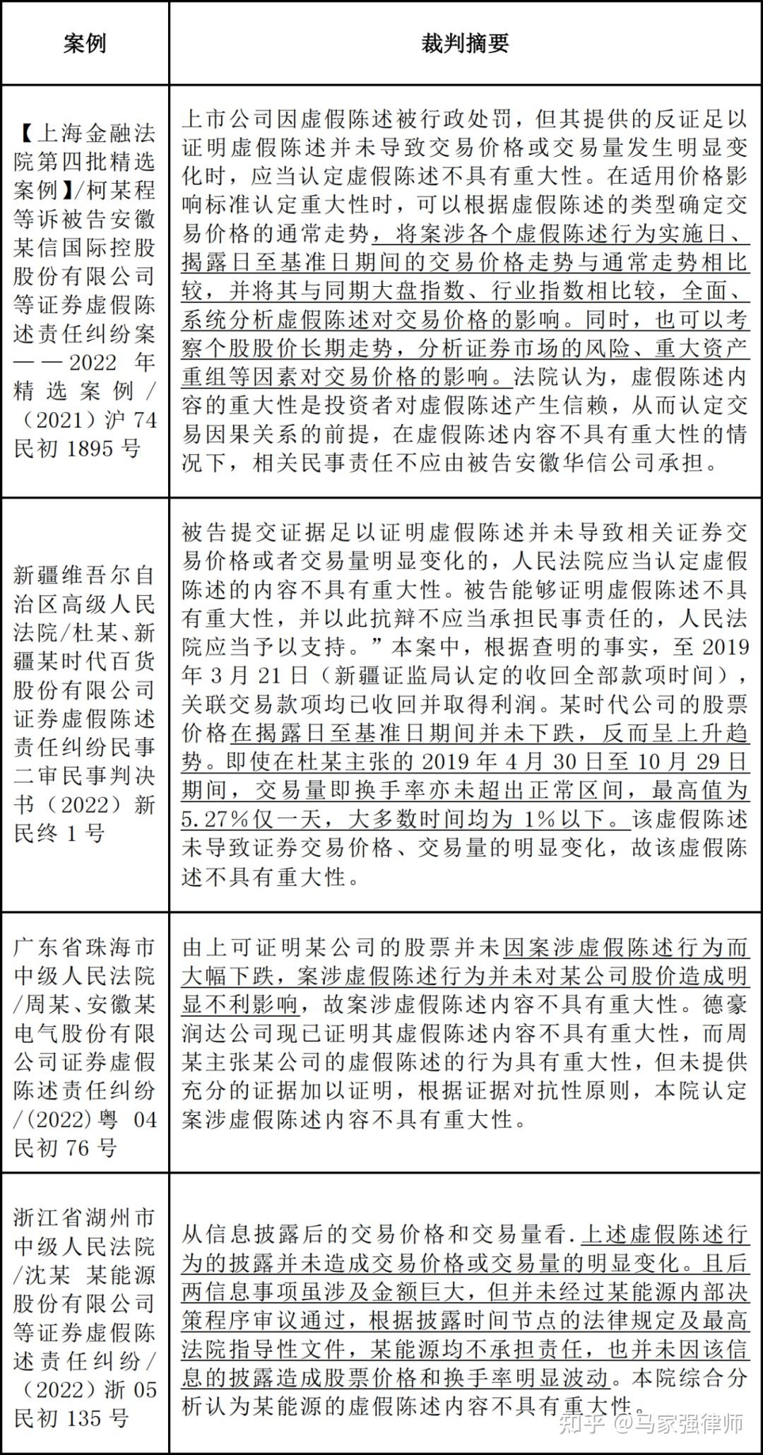 上市公司在虚假陈述民事责任案件中的减免责抗辩事由及司法实例 - 知乎