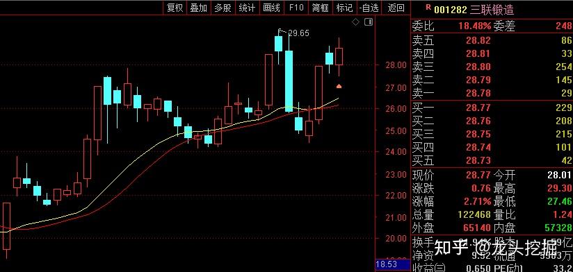 中国唯一可以长期持有的股票=中国唯一可以长期持有的股票2023年