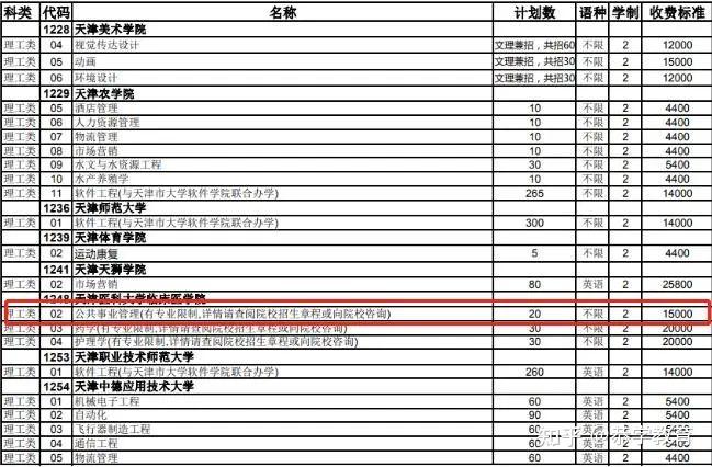 2023年天津專升本這些變動,變化內容你都知道嗎? - 知乎