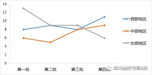 4批国家物流枢纽分布情况解读 - 知乎