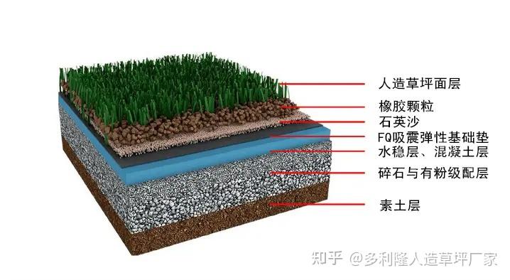 人造草坪场地排水法