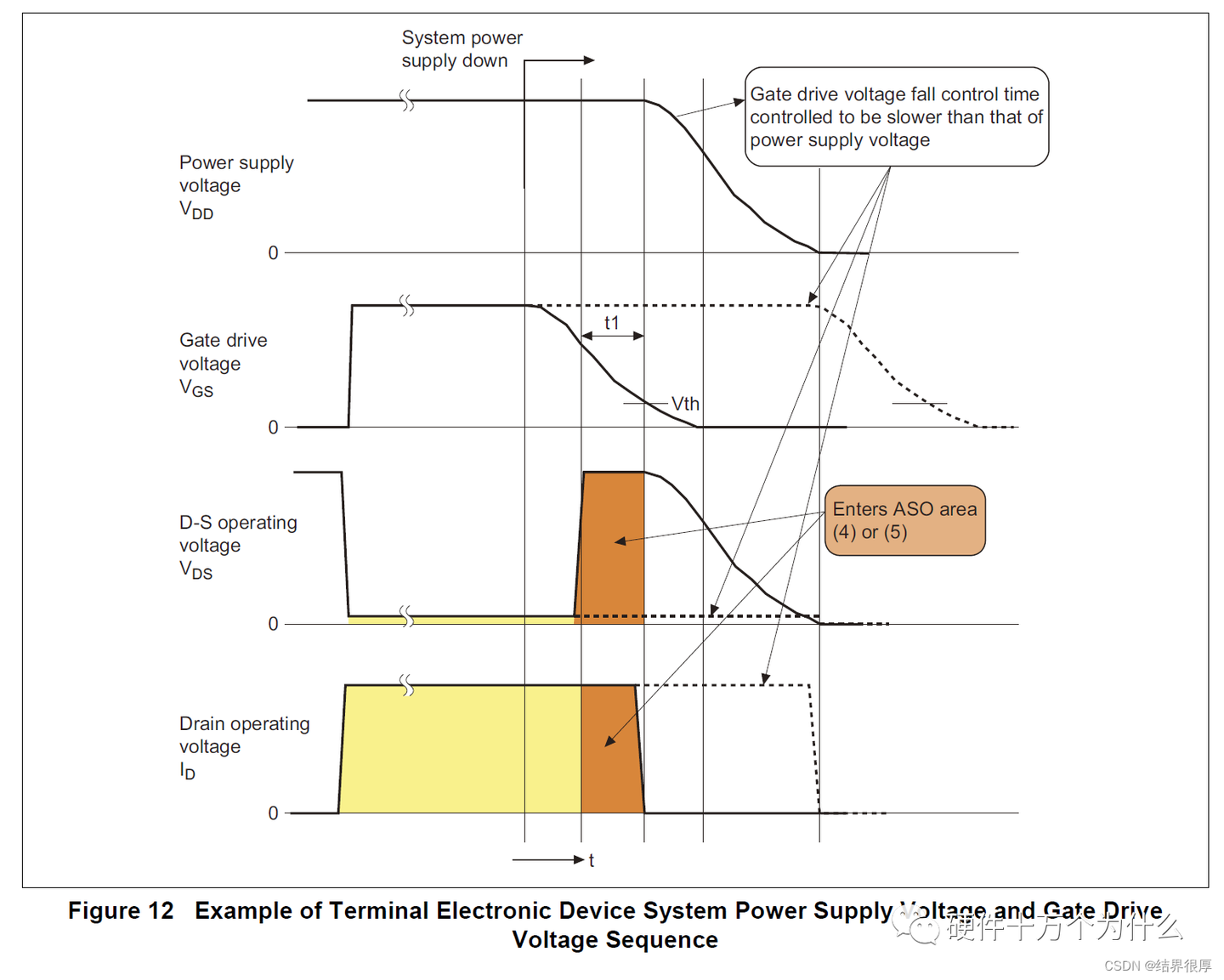 Loadwise Soa Safe Operating Area(SOA) - 知乎
