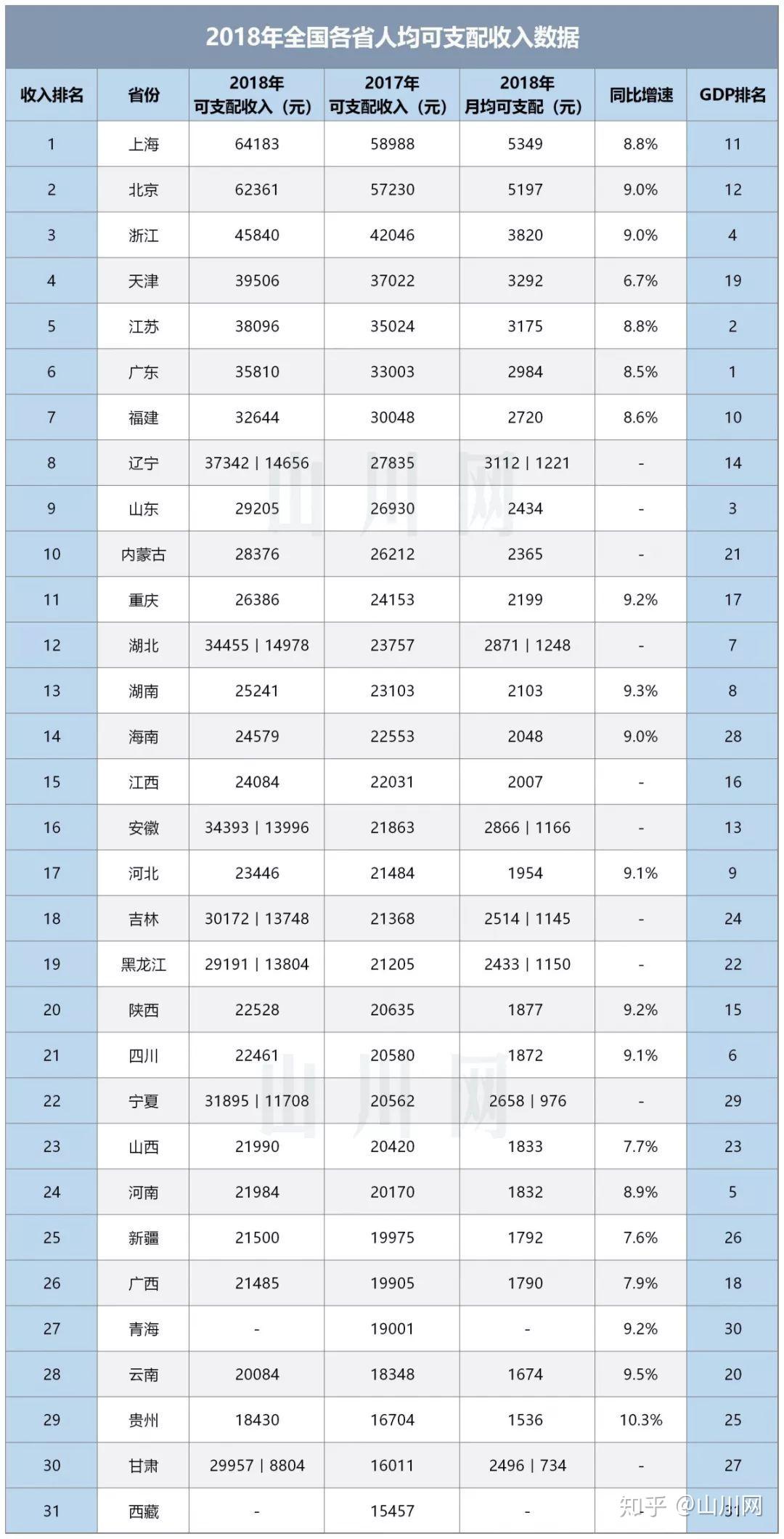 中国人均月薪收入_中国人均月收入图