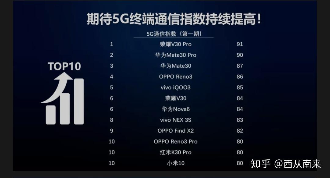 信号最强的5G手机排行榜