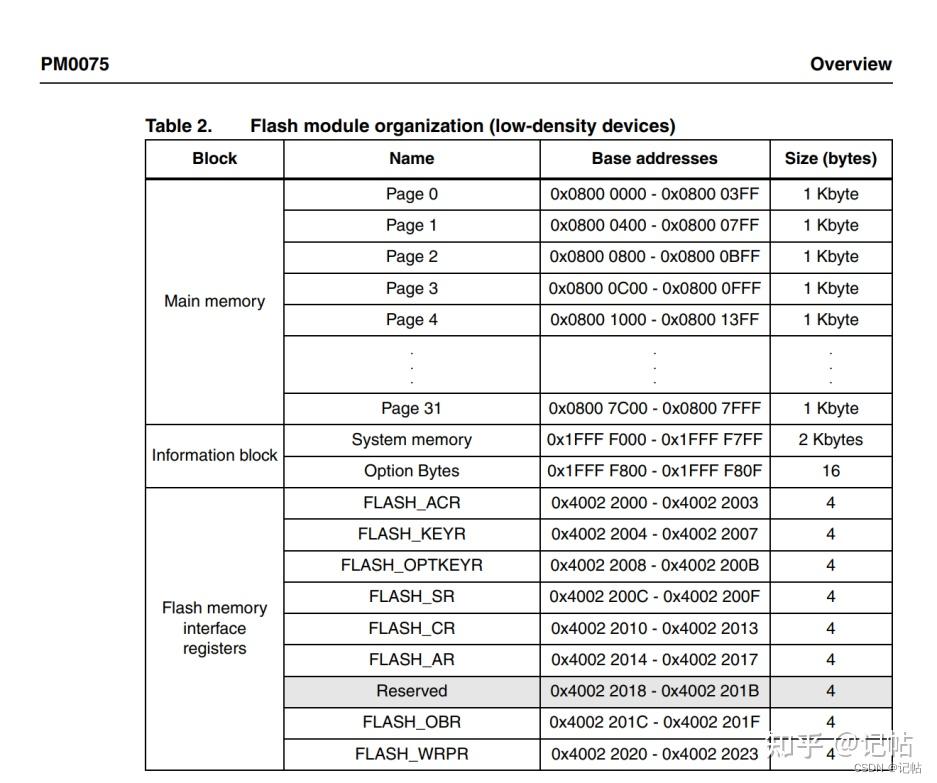 STM32CUBEMX GD32F303 17 Flash Stm32cubemx gd32f303 17 flash