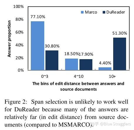DuReader: a Chinese Machine Reading Comprehension Dataset from Real ...