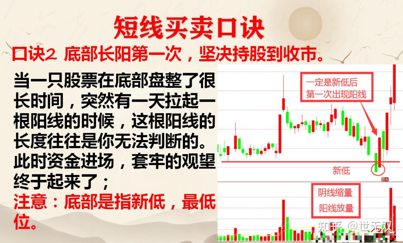 炒股我做了5年短線總結了短線買賣的9大口訣你能悟懂一句也能從小資金