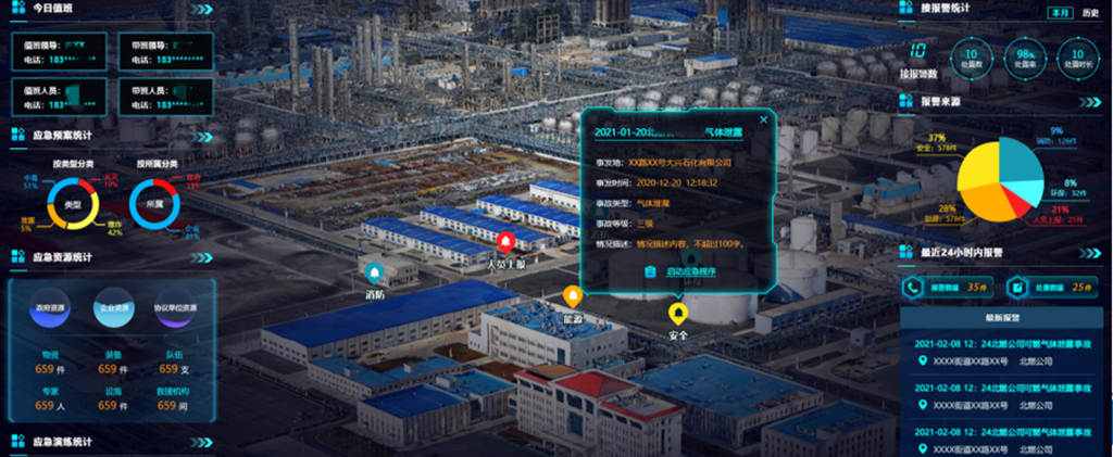 二,智慧化工园区的功能应用