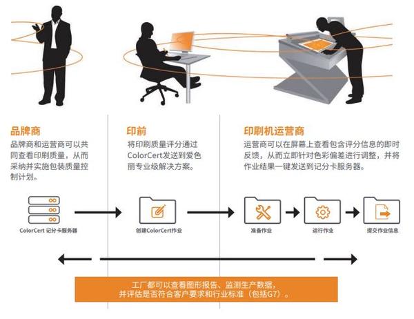 118彩色厙圖印刷圖庫(kù)_滁州彩色印刷包裝廠_彩色封套印刷