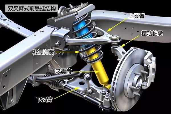 常见的汽车悬架结构解析 知乎