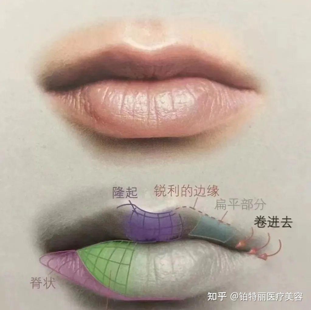 昆山丨口周年轻化方法有哪些？特邀微整抗衰造美专家“朱守超”为你解答！ - 知乎