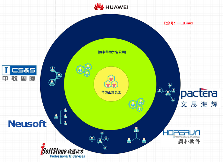 软件外包公司到底干啥的?要不要去外包公司? - 知乎