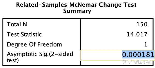 McNemar's检验（配对卡方检验）：多种操作教程，总有一个适合你！ - 知乎