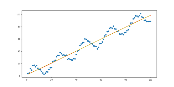 Locally Weighted Linear Regression - 知乎