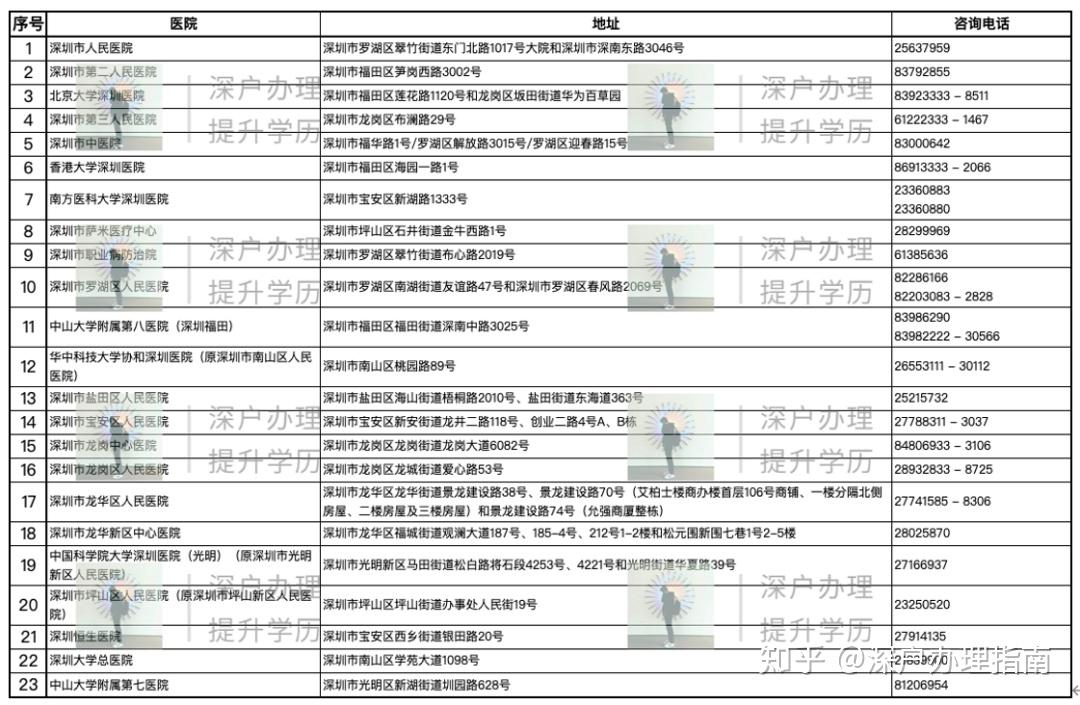 医院检查项目须知 v2-45b3ee19d7a71bd93e3b5c84408dc997_r.jpg