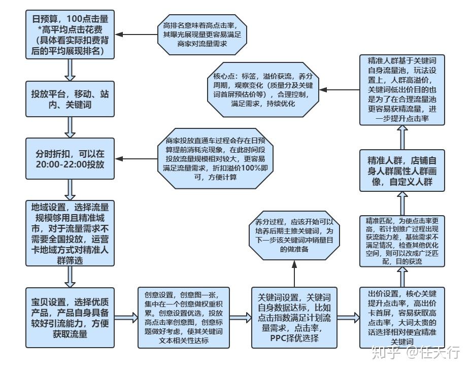 直通车权重多久更新一次的简单介绍