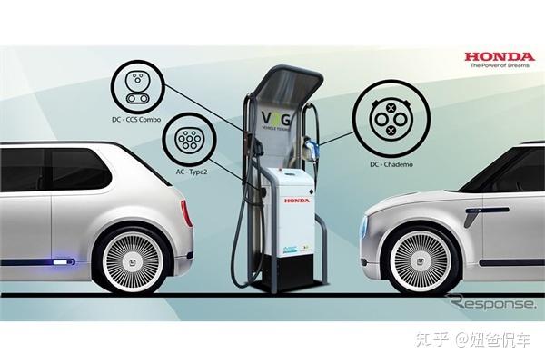 奥迪研发的汽车双向充电v2g技术,是下一个能源转型的支点吗?