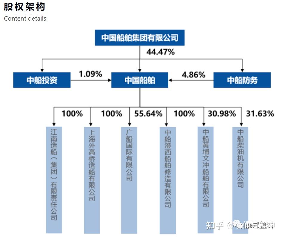 中國船舶造船業真龍頭強成長性續將勢起有知有行