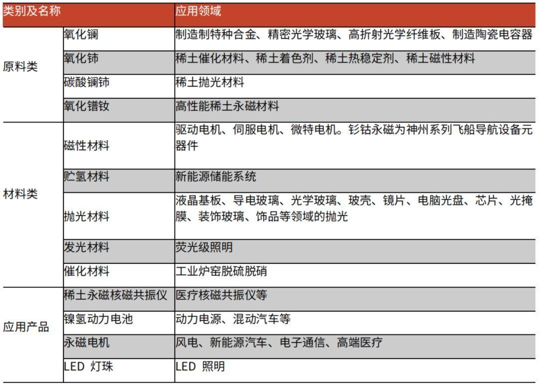 北方稀土立於不敗之地