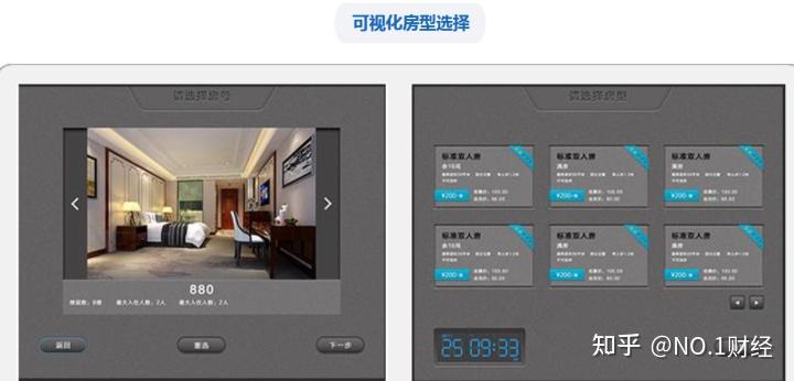2023年中国酒店业数字化转型趋势解决方案 智慧酒店酒店服务机器人酒店大数据BP商业计划书 - 知乎