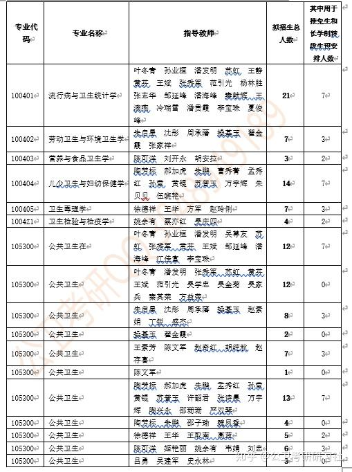 安徽省安庆卫生学校专业有哪些_安庆卫校有哪些专业_安徽省安庆卫生学校官网