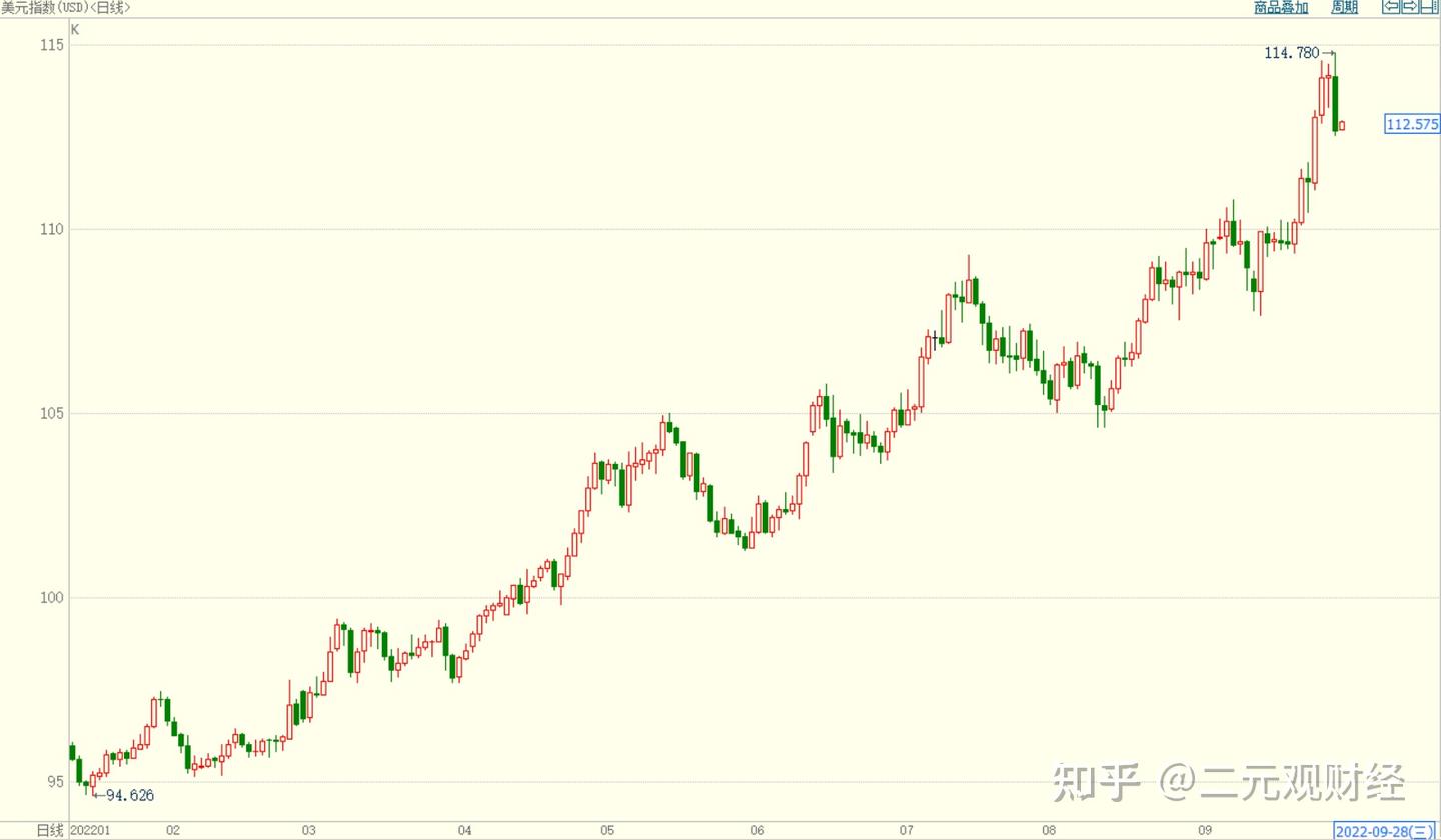 美元和美债收益率双跌，金银多头回补促上涨，能持仓过国庆？ - 知乎