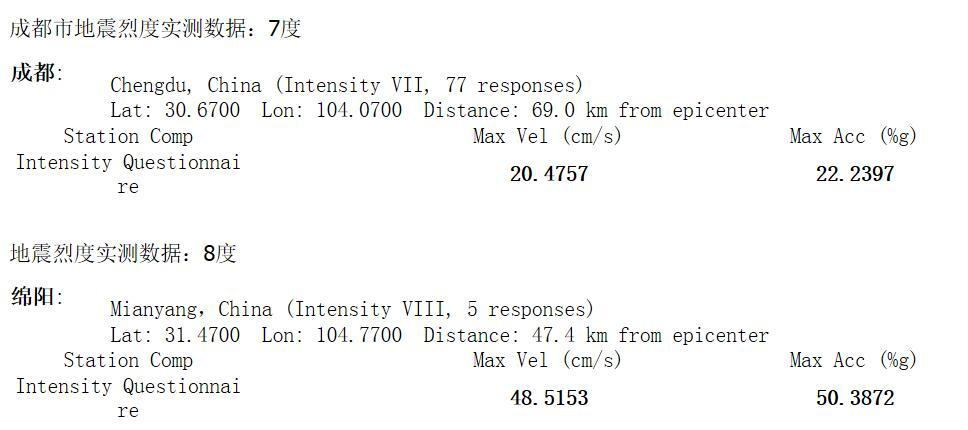 住在高层,发生地震怎么办?怎么逃生?