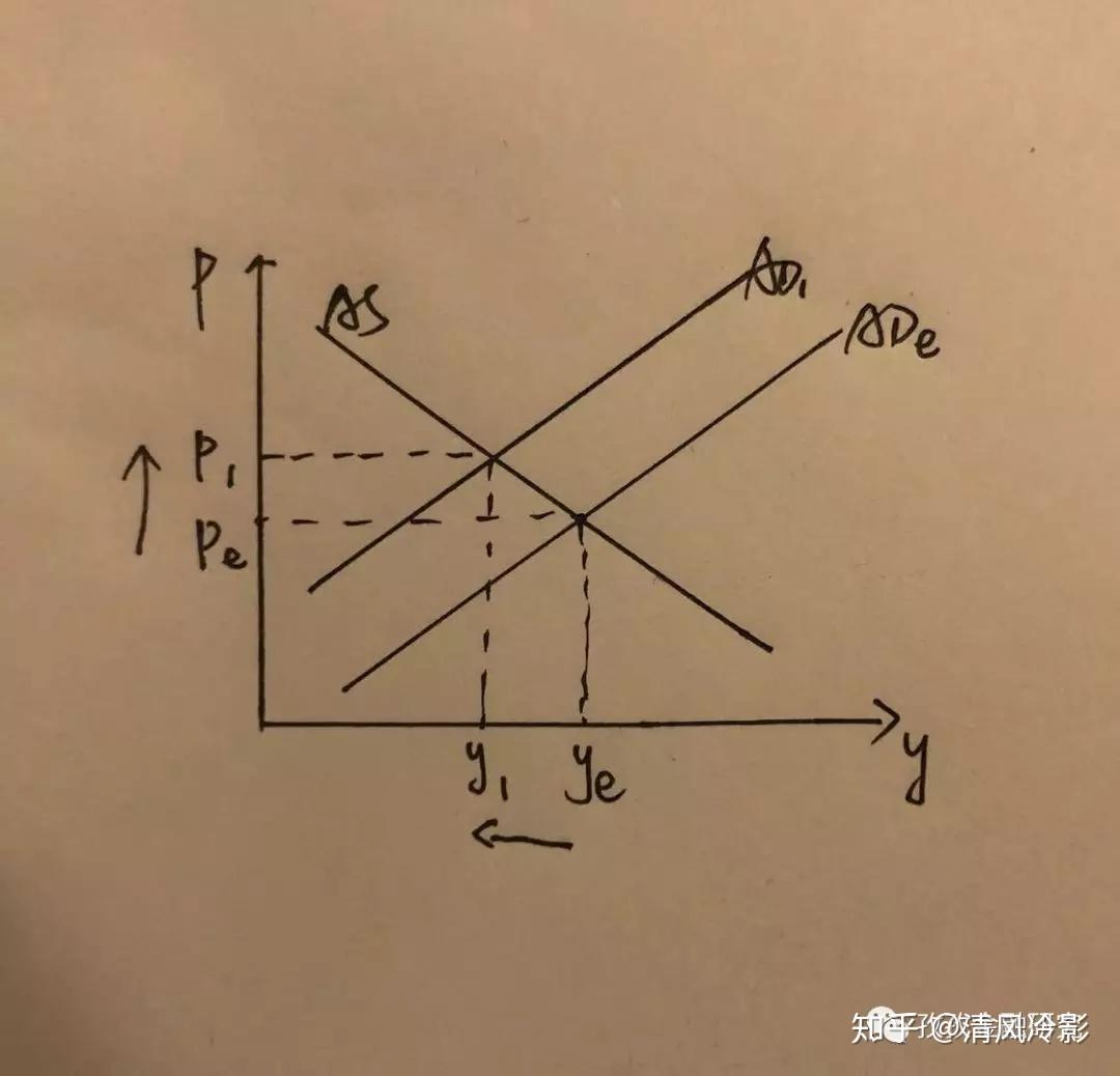 《草根经济系列》2——一文看懂“滞涨” - 知乎