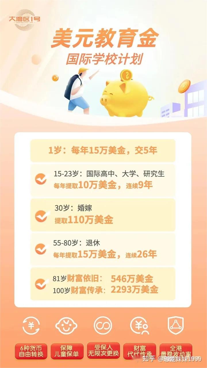 人民币持续贬值，选择香港保险才是上上策！！ - 知乎