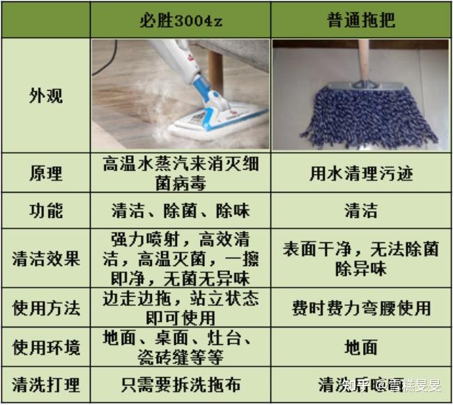 必胜3004z蒸汽拖把开箱实测
