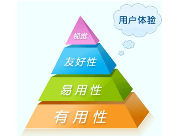 企业网站建设“六宗罪”，99%的老板都中招了(图2)