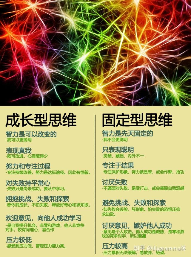 什么是"成长型思维"?
