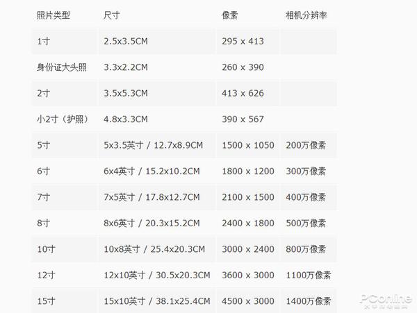 11.6英寸2.8K高刷屏 办公游戏两不误！ 一加平板 (11.6英寸等于多少厘米)